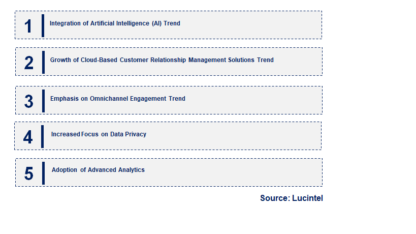 Emerging Trends in the Customer Relationship Management Market